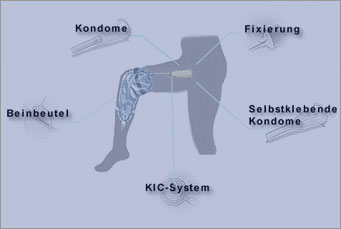 stoma scheme b